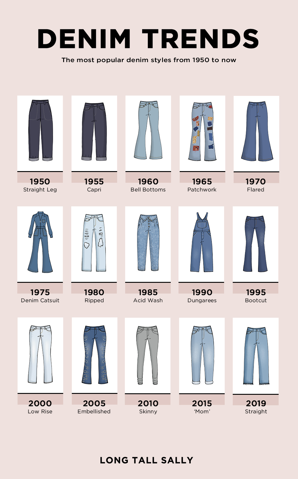 The Most Iconic Denim Styles Since 1950 Revealed - THE JEANS BLOG